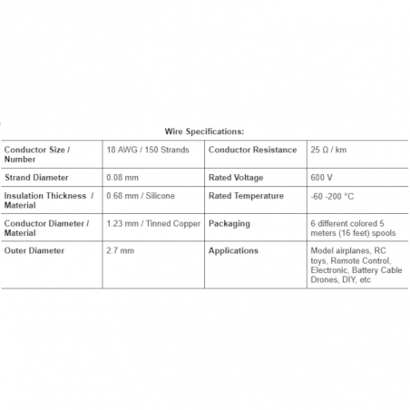 Fermerry 18 AWG Stranded Wire Spool 25ft Each 6 Colors Flexible 18