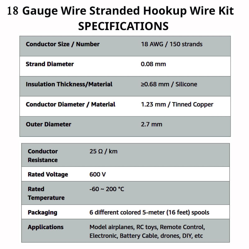18 Gauge Stranded Hook-Up Wire Kit - Six 25 Foot Spools Tinned